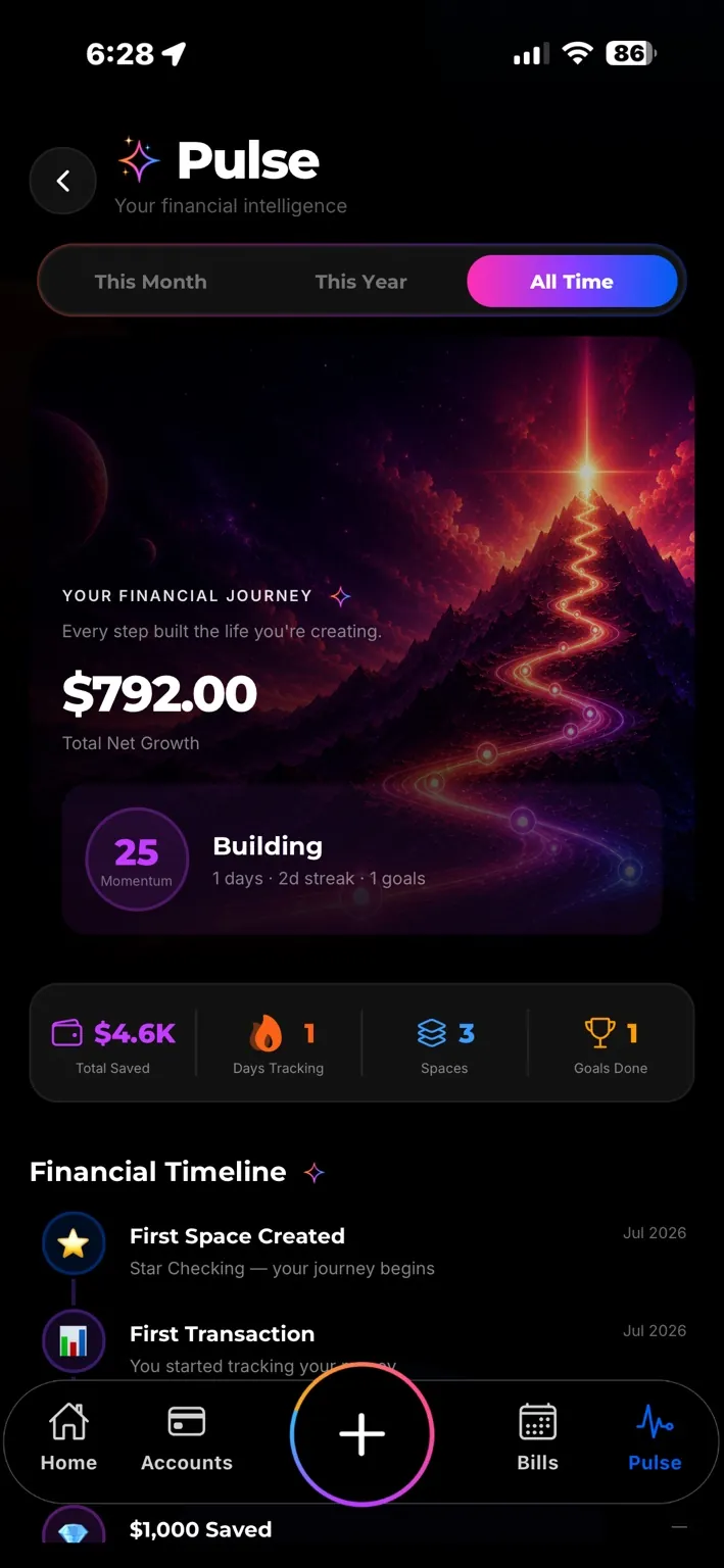 Pulse — All Time financial journey with timeline and legacy stats